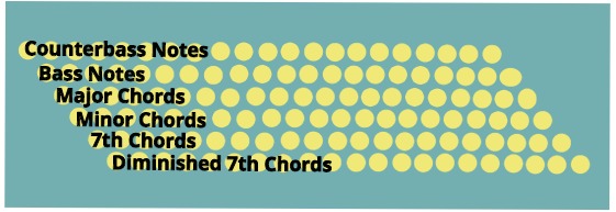 48 Bass Accordion Chord Chart