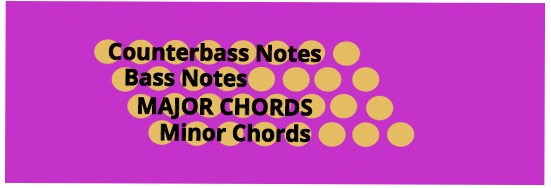 12 Bass Accordion Chart