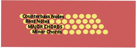 Piano Accordion Chord Chart