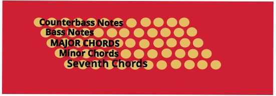 12 Bass Accordion Chart