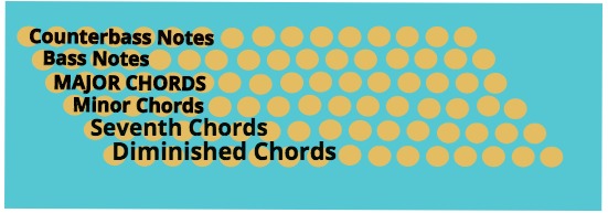 60 Bass Accordion Chart