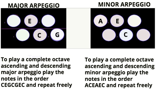 Stradella Bass Chart