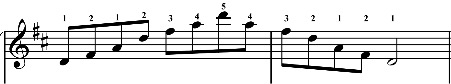 D arpeggio fingering