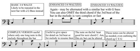 waltz variations ms