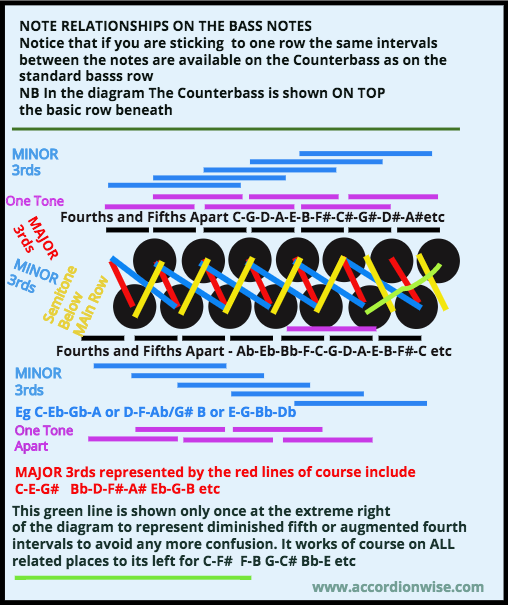 Stradella Bass Chart